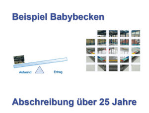 Haushalt 2023 läuft besser als geplant